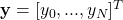 \mathbf{y}=[y_0, ..., y_N]^T